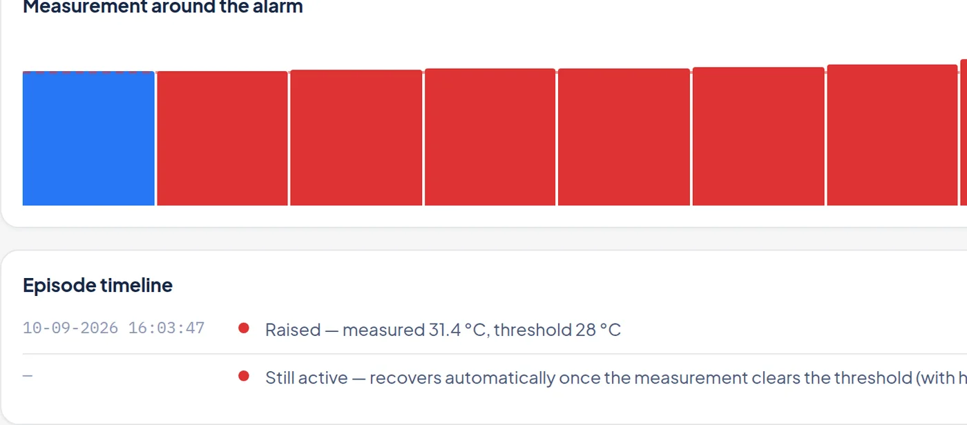 AI incident summary · CubeTwin